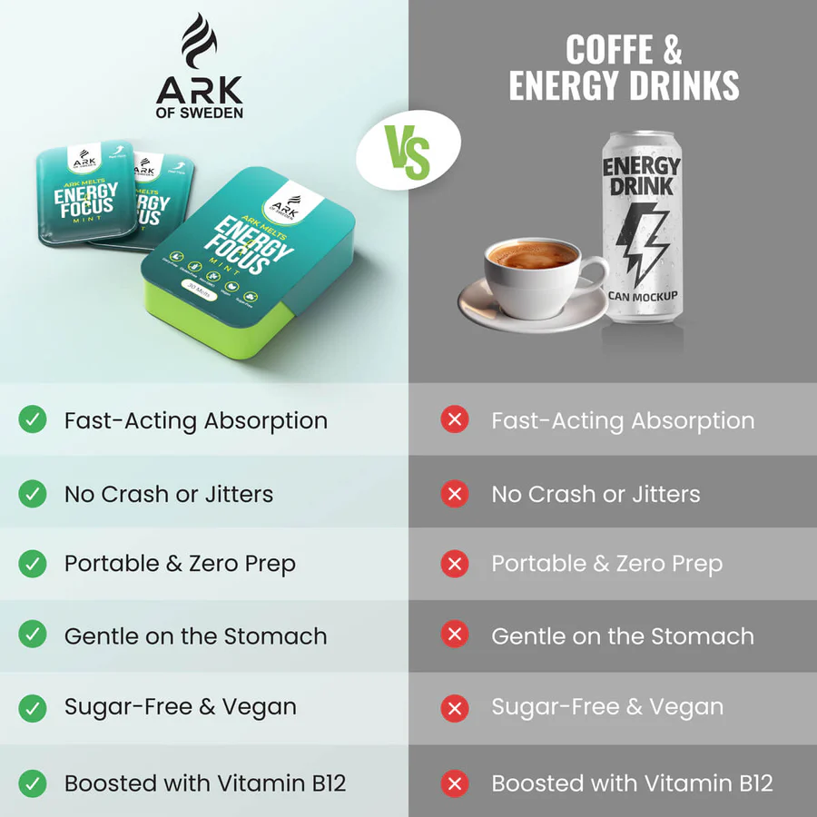 ARK Melts Strips Focus & Instant Energy - 4
